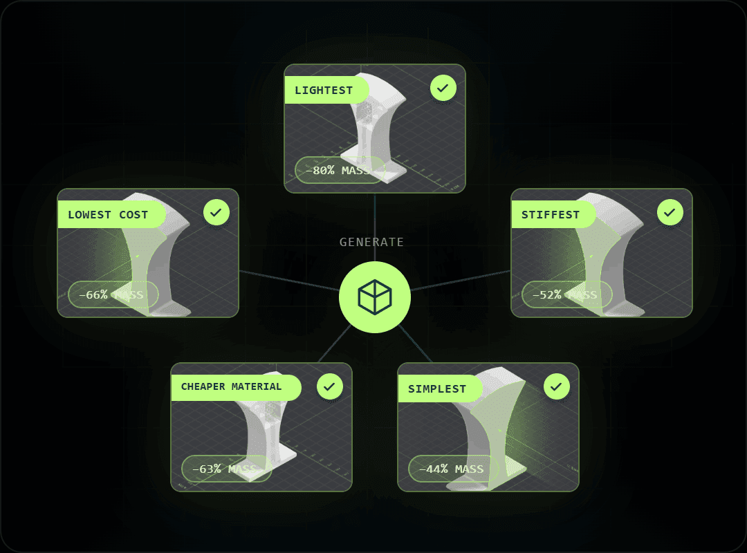 The fastest way to design